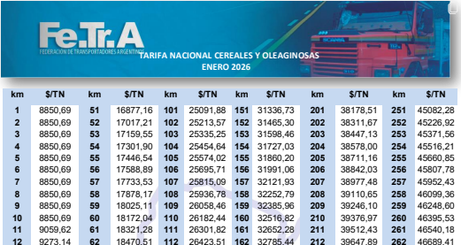 TARIFA NACIONAL CEREALES Y OLEAGINOSAS ENERO 2026