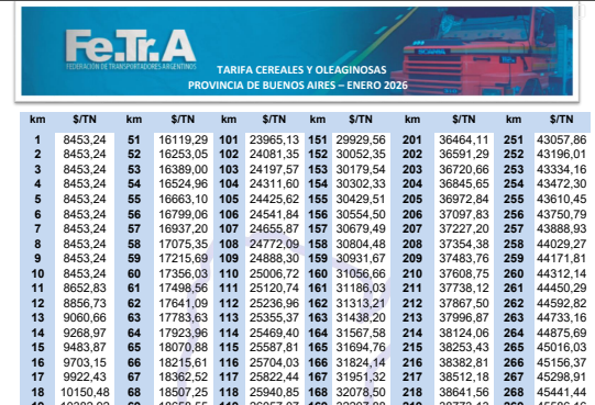 Tarifa Cereales y Oleaginosas Provincia de Buenos Aires ENERO 2026
